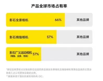 三重赌局,影石押注下一个100亿?_wishdown.com 三重赌局,影石押注下一个100亿?_wishdown.com