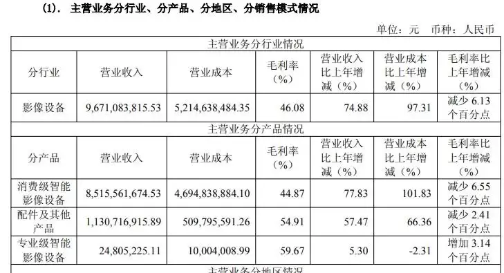 三重赌局,影石押注下一个100亿?_wishdown.com 三重赌局,影石押注下一个100亿?_wishdown.com