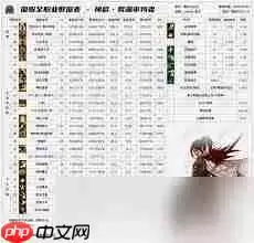 DNF����ʦ2026�汾VP���ܼӵ��Ƽ���ѡ��ָ��