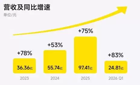 三重赌局,影石押注下一个100亿?_wishdown.com 三重赌局,影石押注下一个100亿?_wishdown.com