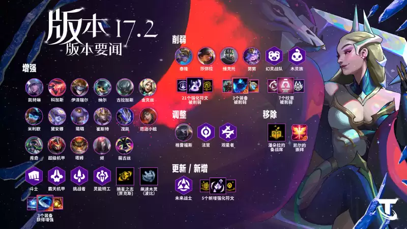 �ƶ�֮��17.2�汾ǿ�����ķֲ��������