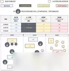 非生物因素风化区攻略:怎么玩?入门指南_wishdown.com 非生物因素风反应堆区域怎么玩