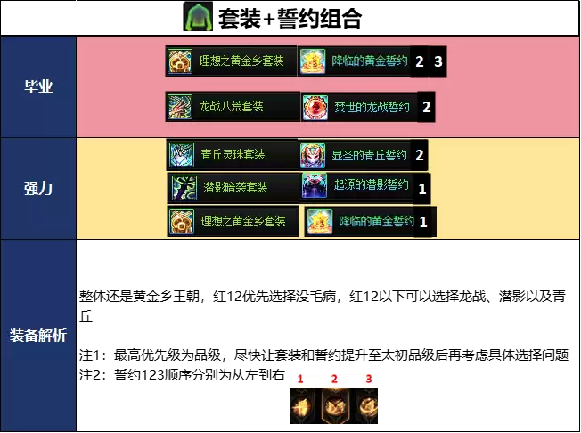 DNF千海天版本女散打毕业装备搭配指南_wishdown.com DNF千海天版本女散打毕业装备推荐