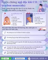 灌醋能缓解一氧化碳中毒吗?科学解答该怎么做_wishdown.com 灌醋能缓解一氧化碳中毒症状吗