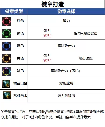DNFǧ����汾ר��ְҵ���´���ȫ����