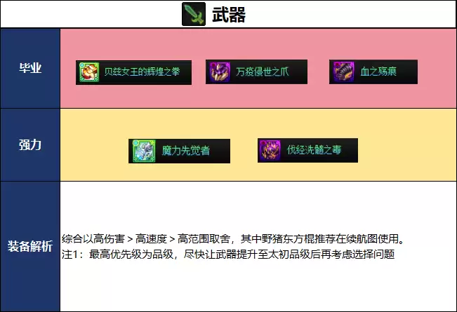 DNFǧ����汾��ɢ���ҵװ������ָ��