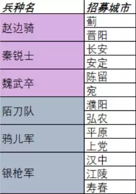汉末霸业山河归一DLC新增内容详解与玩法指南_wishdown.com 《汉末霸业》山河归一DLC新增内容介绍