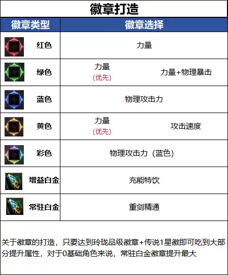 DNFǧ����汾Ӷ�����´���ָ����ѡ���Ƽ�