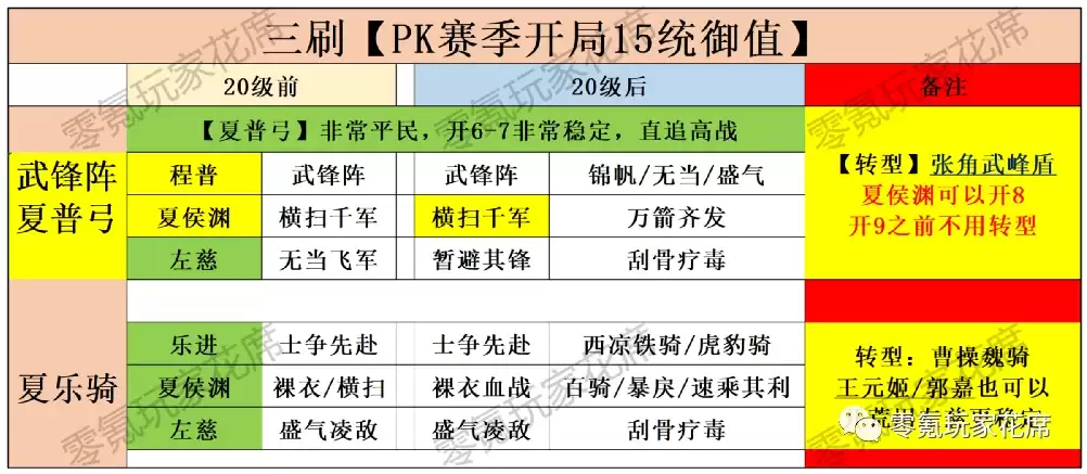 平民魏骑夏乐骑阵容攻略残血碰瓷与驻守技巧详解_wishdown.com 平民魏骑夏乐骑阵容攻略残血碰瓷与驻守技巧详解_wishdown.com