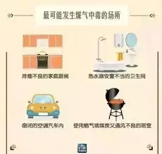 灌醋能缓解一氧化碳中毒吗?科学解答该怎么做_wishdown.com 灌醋能缓解一氧化碳中毒症状吗