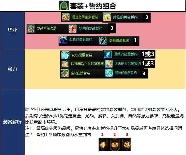 DNF千海天版本驱魔师毕业装备搭配指南_wishdown.com DNF千海天版本驱魔毕业装备推荐