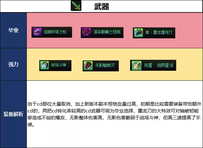 DNF千海天版本光枪毕业装备搭配指南_wishdown.com DNF千海天版本光枪毕业装备推荐
