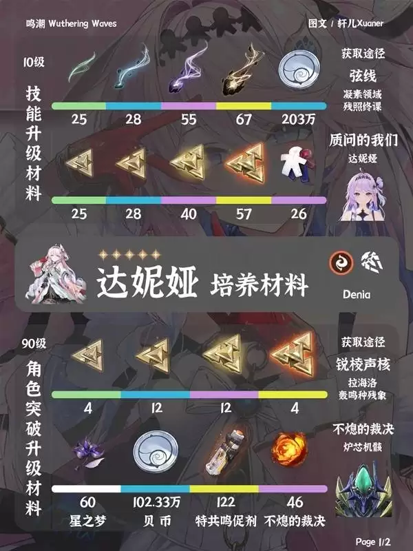 鸣潮达妮娅培养材料清单与获取攻略_wishdown.com 鸣潮达妮娅培养材料清单与获取攻略_wishdown.com