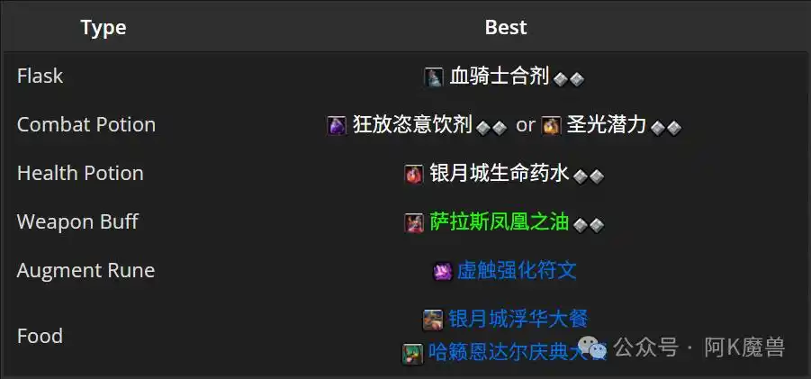 《魔兽世界12.0防战攻略:怎么玩?如何上手?为什么强?》_wishdown.com 《魔兽世界12.0防战攻略:怎么玩?如何上手?为什么强?》_wishdown.com