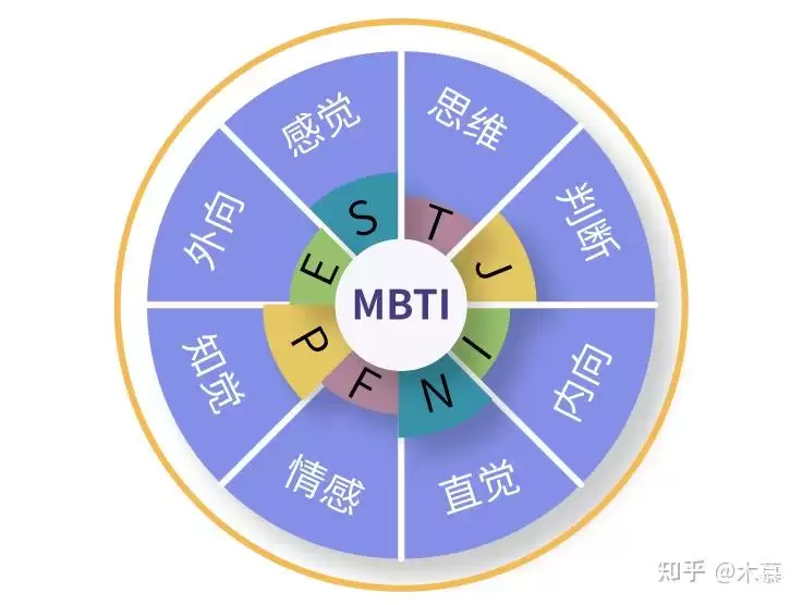 SBTi与MBTI核心区别解析_wishdown.com SBTi和mbti的不同之处是什么