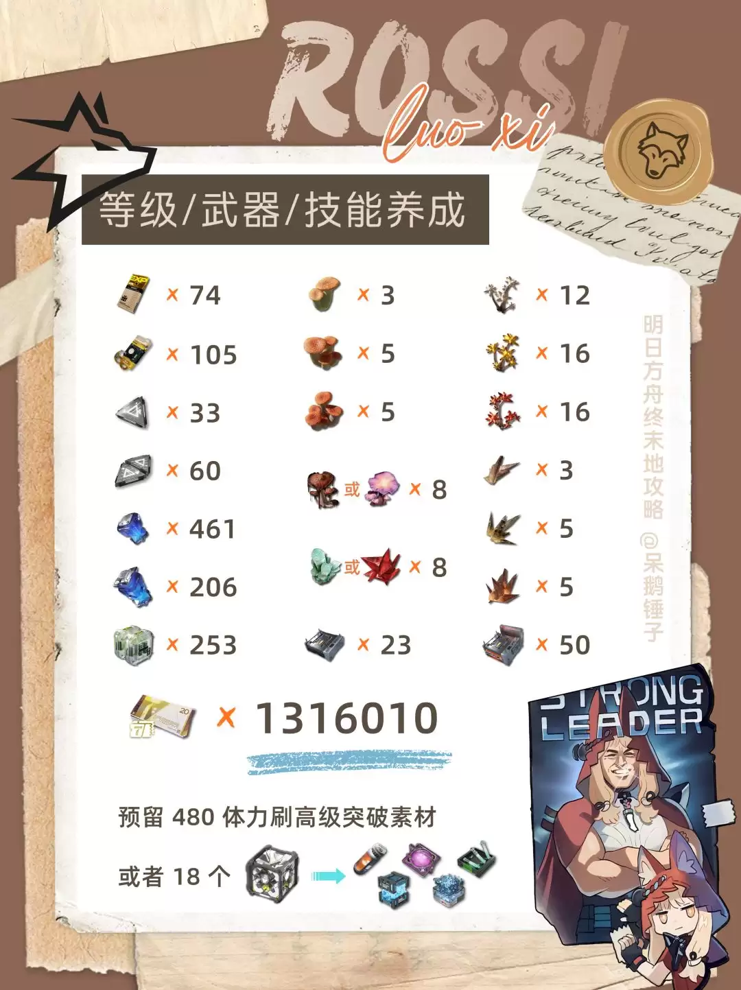 《明日方舟:终末地》洛茜怎么养?资源统计与心得分享_wishdown.com 《明日方舟:终末地》洛茜怎么养?资源统计与心得分享_wishdown.com