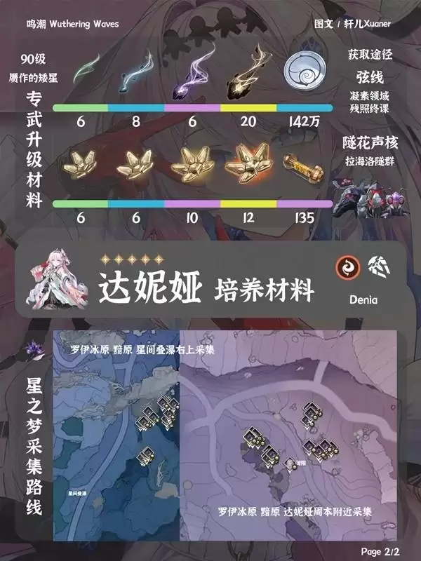 鸣潮达妮娅培养材料清单与获取攻略_wishdown.com 鸣潮达妮娅培养材料清单与获取攻略_wishdown.com