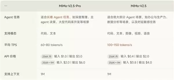 小米三大自研终于闭环 MIX Fold 5到底有多强_wishdown.com 小米三大自研终于闭环 MIX Fold 5到底有多强_wishdown.com
