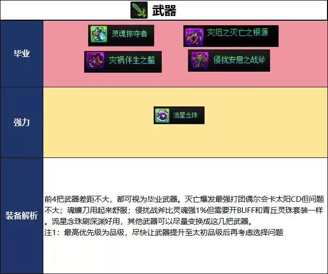 DNF千海天版本驱魔师毕业装备搭配指南_wishdown.com DNF千海天版本驱魔毕业装备推荐