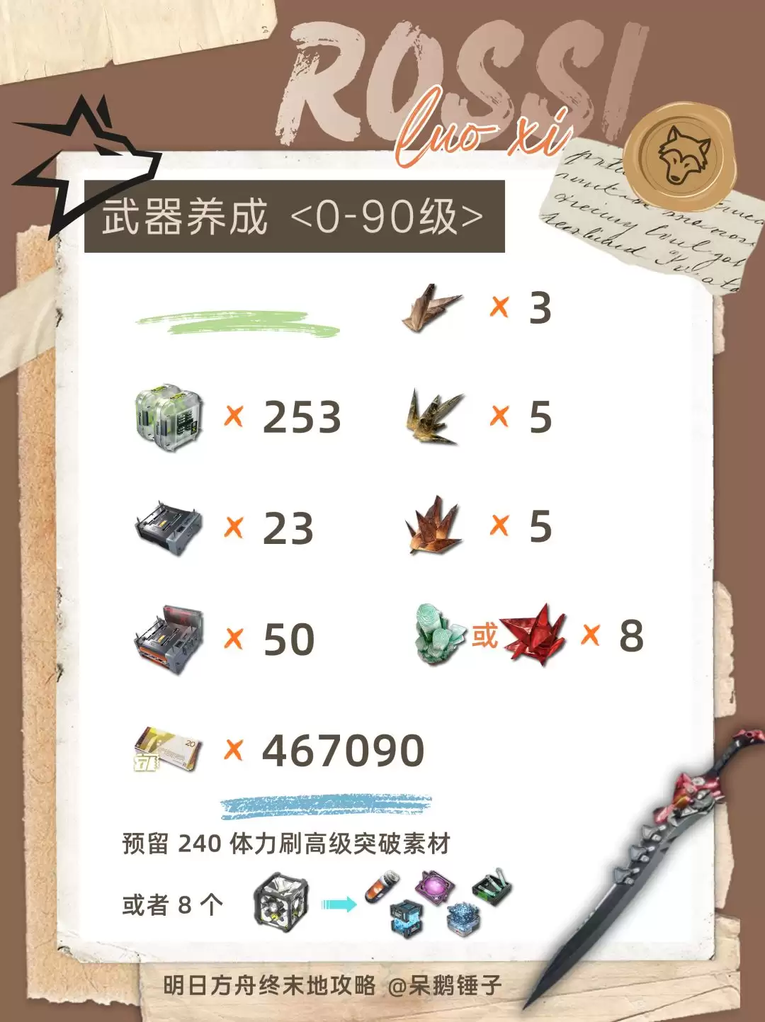 《明日方舟:终末地》洛茜怎么养?资源统计与心得分享_wishdown.com 《明日方舟:终末地》洛茜怎么养?资源统计与心得分享_wishdown.com