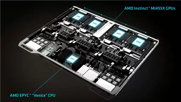 AMD推动CPU与GPU一比一配比引领计算架构新趋势_wishdown.com NVIDIA、Meta之后:AMD加入CPU-GPU配比