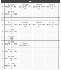 天龙八部归来攻略:炼丹道具属性和制作,一看就懂!_wishdown.com 天龙八部归来炼丹制作道具属性怎么看