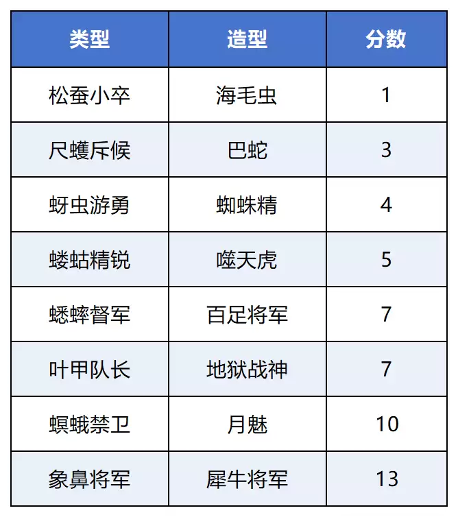 梦幻西游害虫怎么清除?方法来了!_wishdown.com 梦幻西游害虫怎么清除?方法来了!_wishdown.com