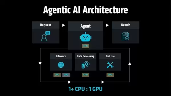 AMD�ƶ�CPU��GPUһ��һ����������ܹ�������
