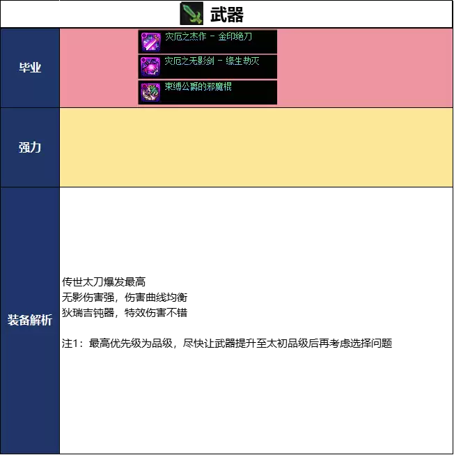 DNF千海天版本龙神毕业装备搭配指南_wishdown.com DNF千海天版本龙神毕业装备推荐