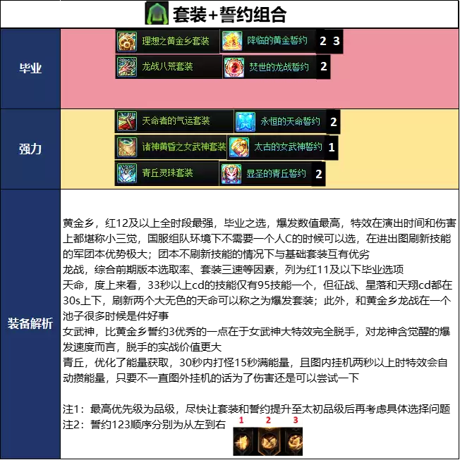 DNF千海天版本龙神毕业装备搭配指南_wishdown.com DNF千海天版本龙神毕业装备推荐