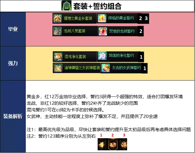 DNF千海天混沌魔灵毕业装备搭配指南_wishdown.com DNF千海天版本混沌魔灵毕业装备推荐