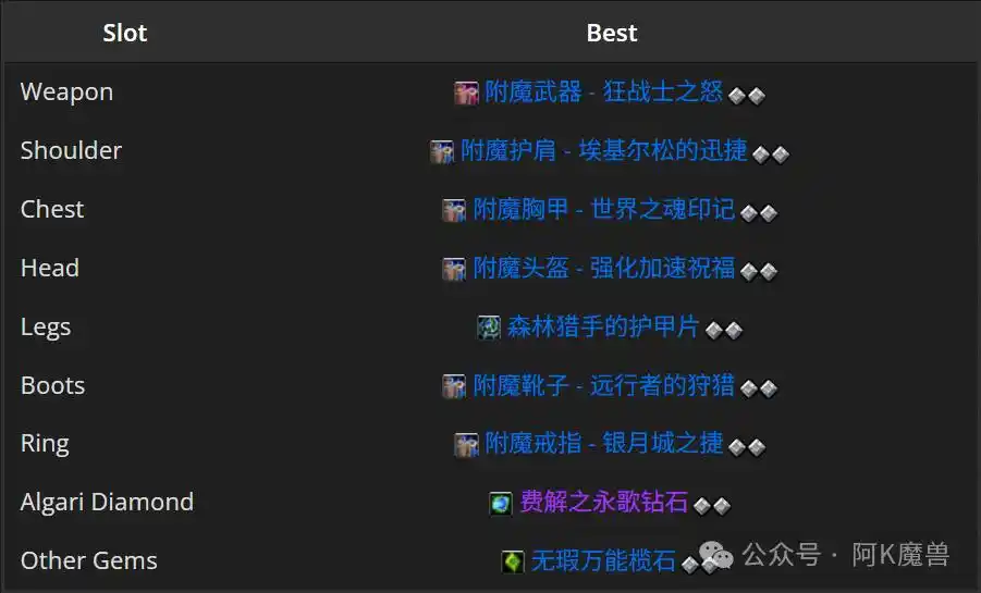 《魔兽世界12.0防战攻略:怎么玩?如何上手?为什么强?》_wishdown.com 《魔兽世界12.0防战攻略:怎么玩?如何上手?为什么强?》_wishdown.com