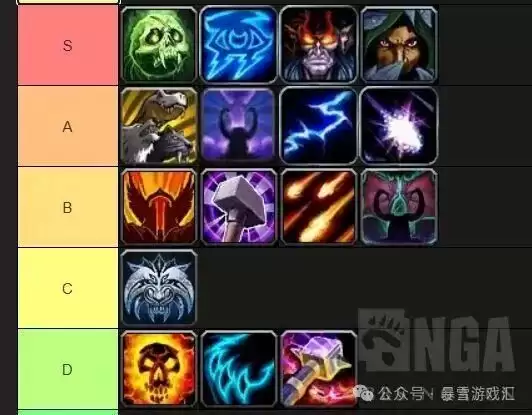 12.0����DPS˭��ǿ�����а����