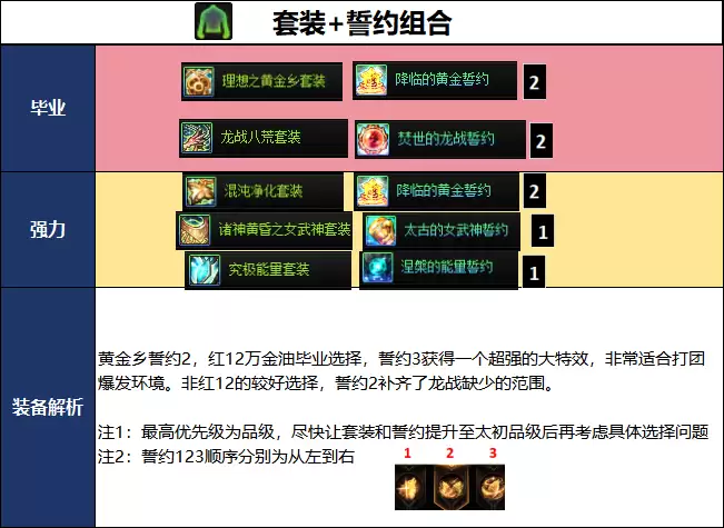 DNF千海天版本光枪毕业装备搭配指南_wishdown.com DNF千海天版本光枪毕业装备推荐