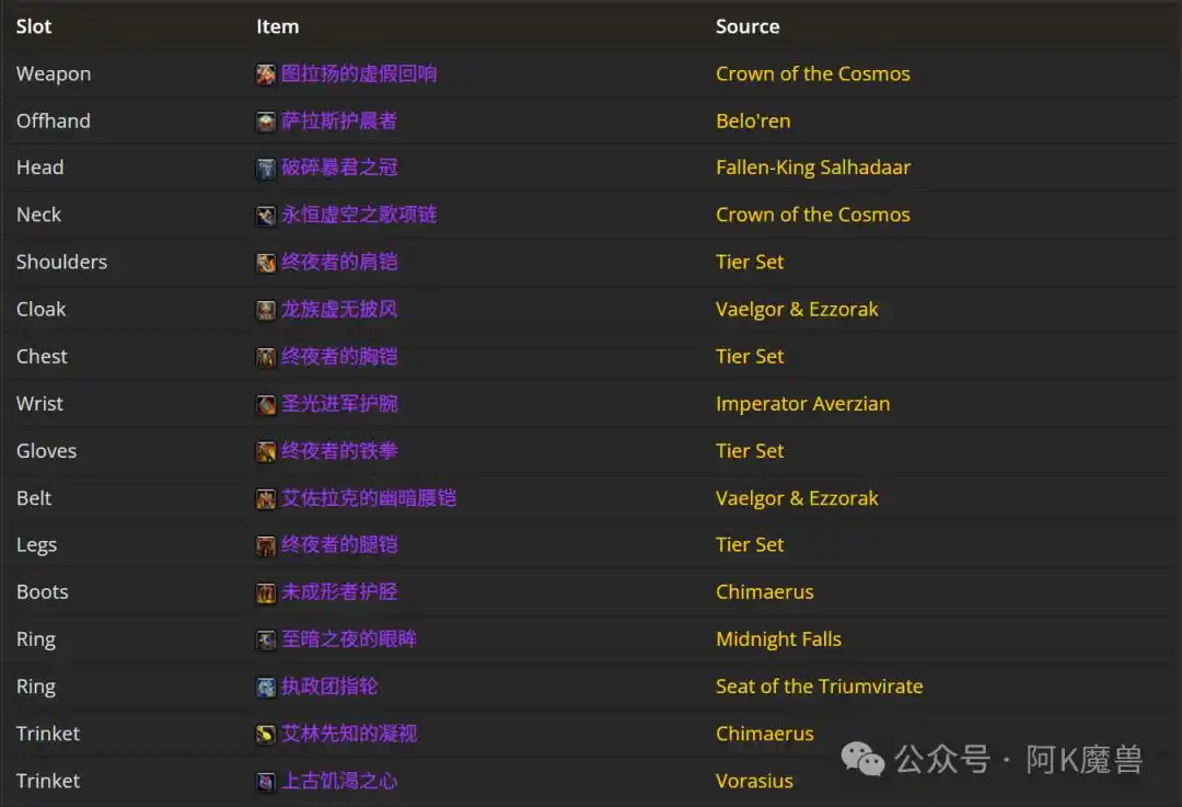 《魔兽世界12.0防战攻略:怎么玩?如何上手?为什么强?》_wishdown.com 《魔兽世界12.0防战攻略:怎么玩?如何上手?为什么强?》_wishdown.com