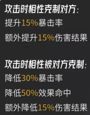 《伊瑟》属性克制怎么玩?一篇讲透相克关系!_wishdown.com 《伊瑟》属性克制怎么玩?一篇讲透相克关系!_wishdown.com