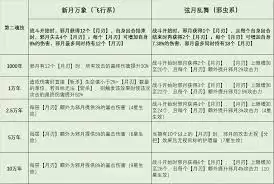 邪月魂环怎么配?输出最大化方案!_wishdown.com 邪月魂环搭配最强输出