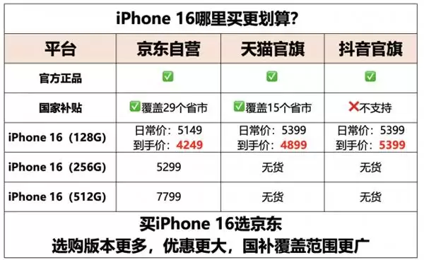 ��iPhone 16���۱ؿ� �����۸���͡��汾��ȫ����������