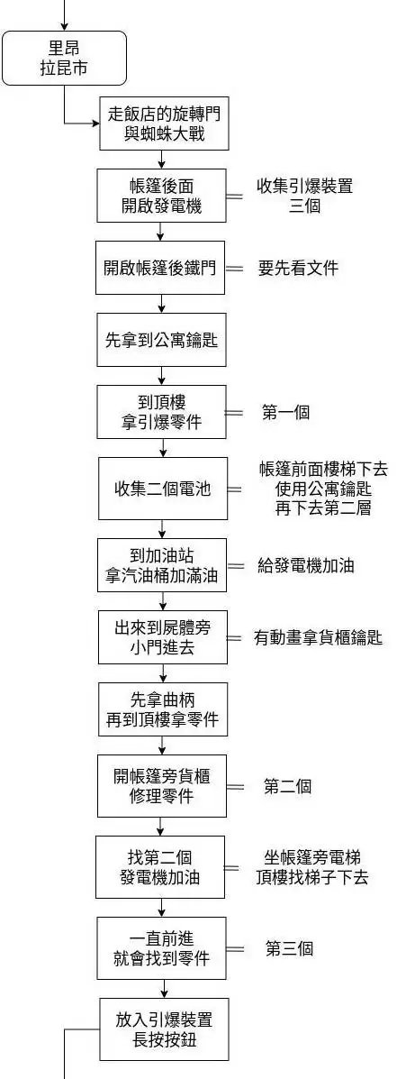 生化危机9安魂曲简易流程图文攻略_wishdown.com 生化危机9安魂曲简易流程图文攻略_wishdown.com