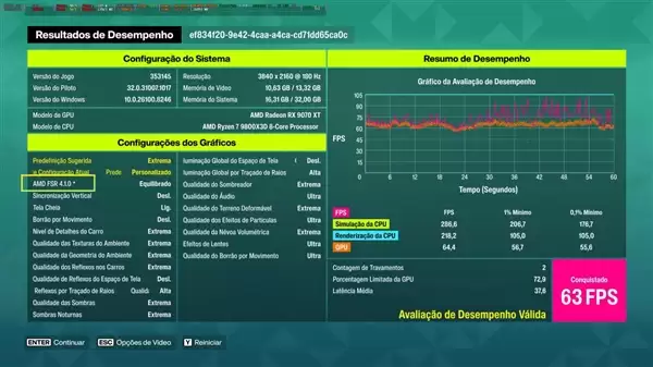 ����ƽ��6��й¶���ײ⣺RX 9070 XT 4K��׷�ܵ�63֡��