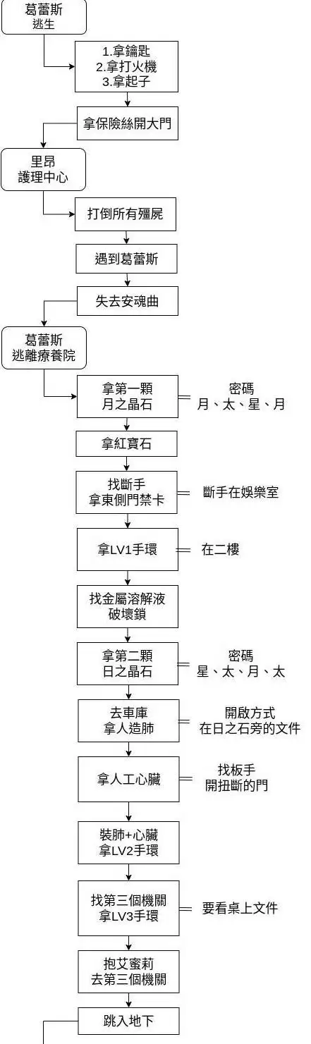 生化危机9安魂曲简易流程图文攻略_wishdown.com 生化危机9安魂曲简易流程图文攻略_wishdown.com