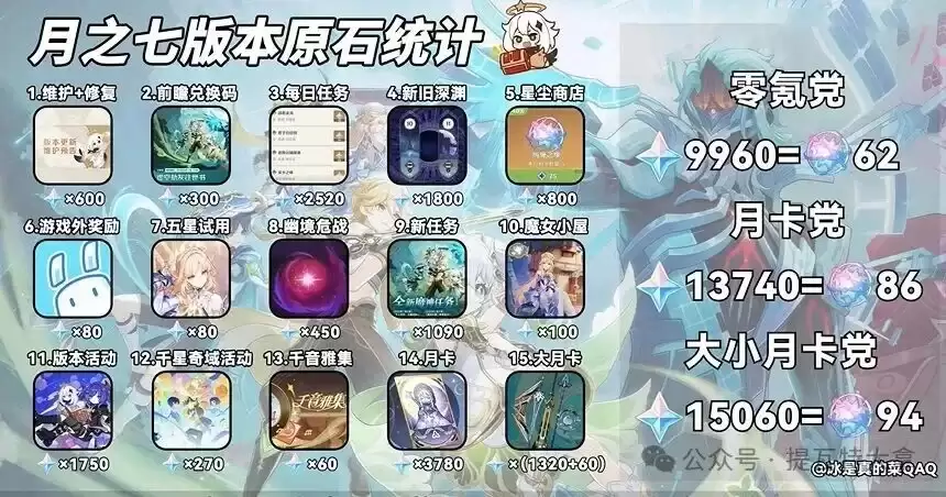ԭ��7.0�����汾812���� ��������̬��ľż���ظ���ǰհ