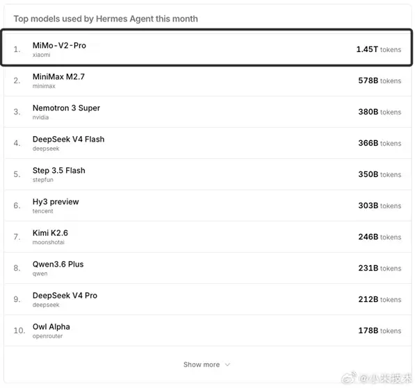 小米自研AI大模型!Xiaomi MiMo再次登顶全球第一_wishdown.com 小米自研AI大模型!Xiaomi MiMo再次登顶全球第一_wishdown.com