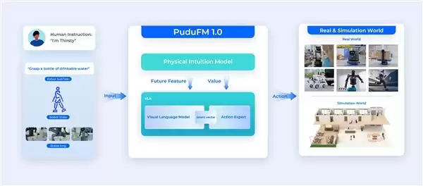 �նɻ�������ʽ�����������ܴ�ģ��PuduFM 1.0