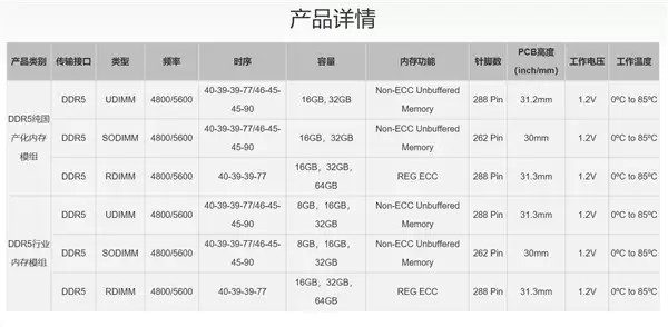 嘉合劲威神可DDR5内存量产 64GB RDIMM稳定供应数据中心_wishdown.com 嘉合劲威神可DDR5内存实现规模化量产!64GB RDIMM稳定供货数据中心