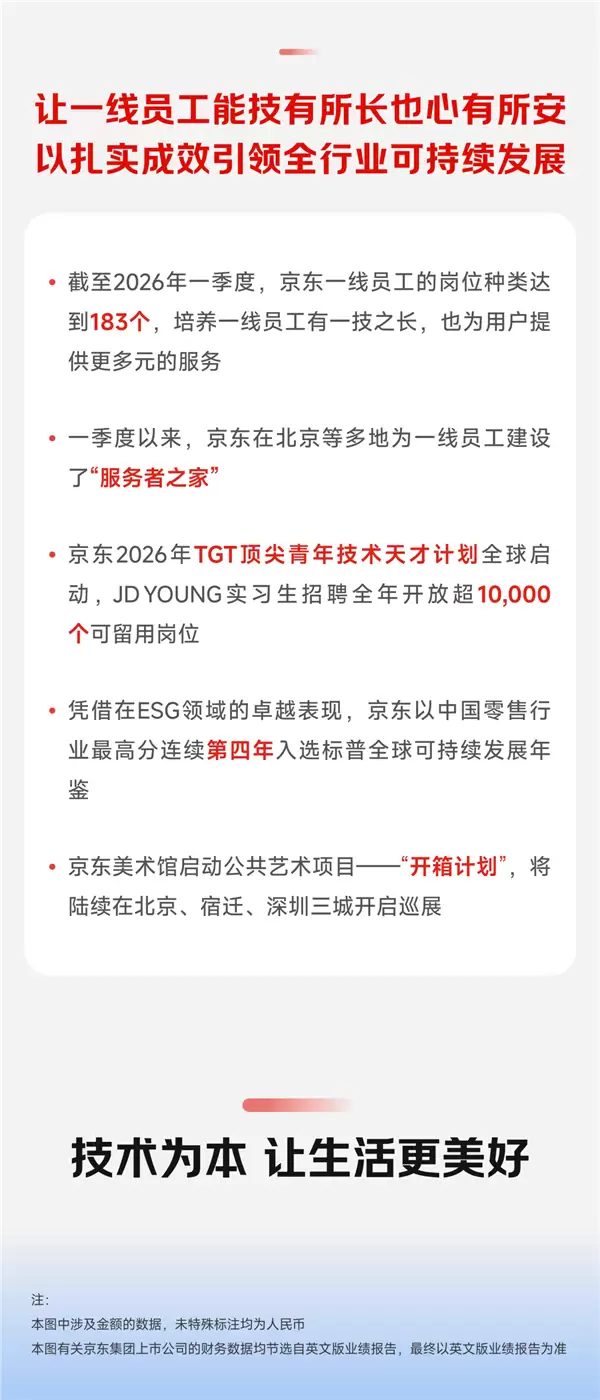 京东Q1财报出炉:营收3157亿 用户突破7.4亿_wishdown.com 京东Q1财报出炉:营收3157亿 用户突破7.4亿_wishdown.com
