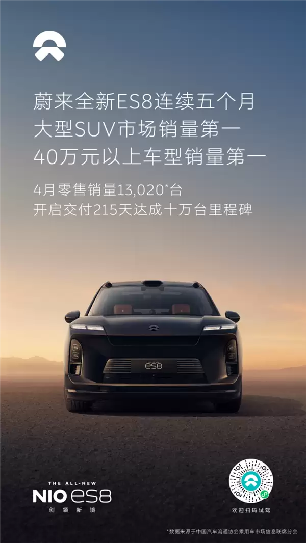 4����������13,020̨ ε��ȫ��ES8���������ն�����SUV�����ھ�
