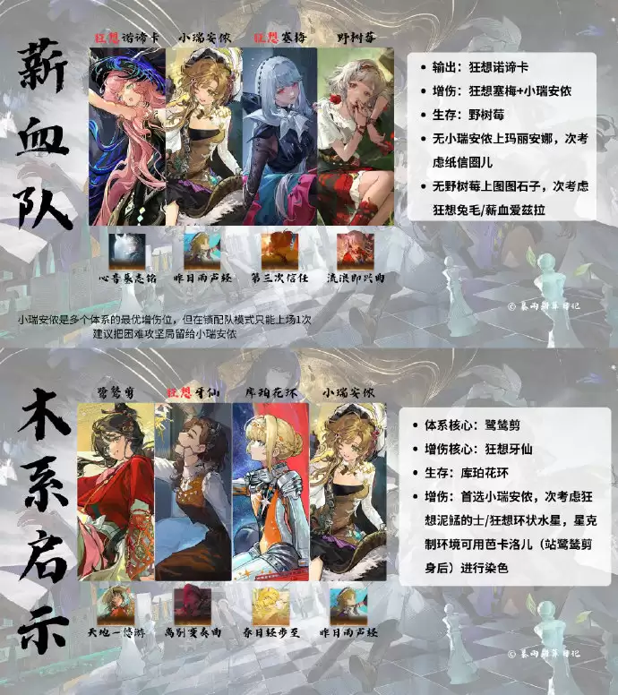 重返未来1999周年庆全体系配队指南 3.7版本最强阵容推荐_wishdown.com 重返未来1999周年庆全体系配队指南 3.7版本最强阵容推荐_wishdown.com