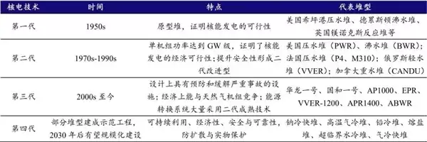 第四代核电来了!到底厉害在哪儿?_wishdown.com 第四代核电来了!到底厉害在哪儿?_wishdown.com