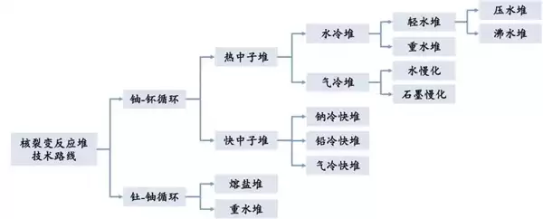 第四代核电来了!到底厉害在哪儿?_wishdown.com 第四代核电来了!到底厉害在哪儿?_wishdown.com